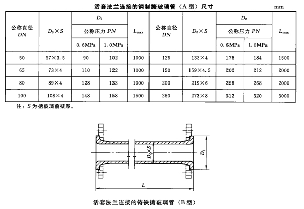 活套法蘭連接的鑄鐵搪玻璃管
