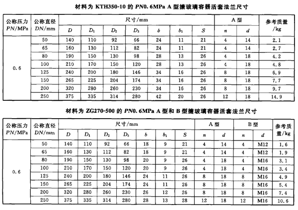 搪玻璃活套法蘭尺寸