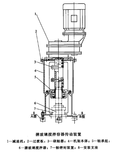 搪玻璃攪拌容器傳動裝置