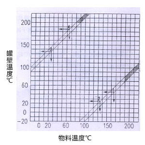 太極搪玻璃設備冷熱沖擊圖
