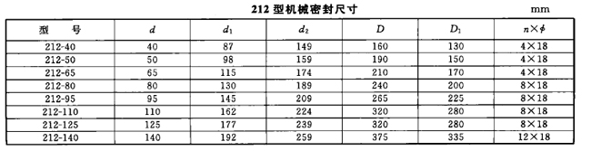 單端面機械密封,搪玻璃反應釜用